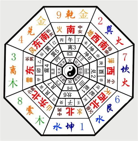 九運 數字|三元九運:體系解析,自然規律,對應關係,劃分方法,年份。